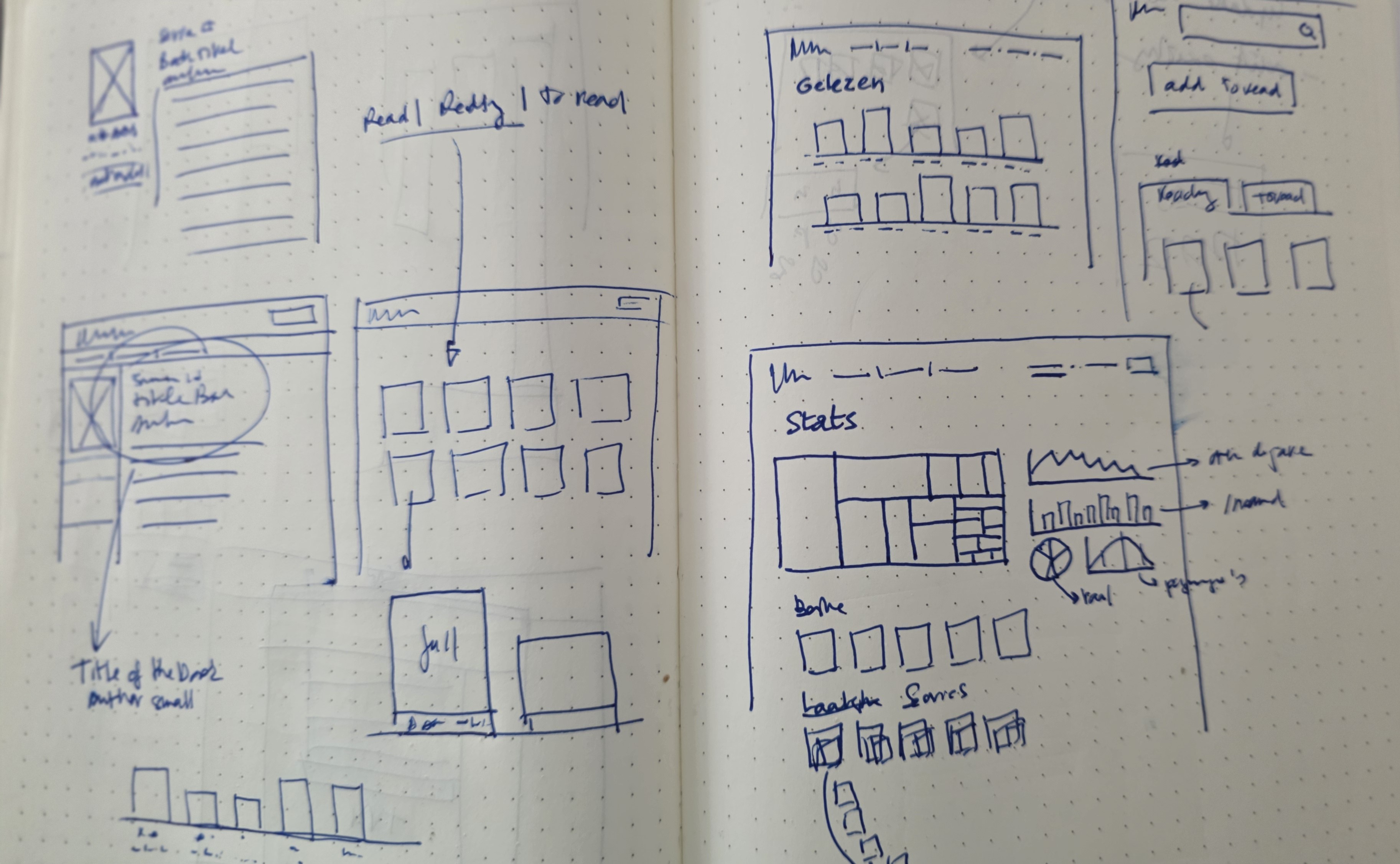 An open dotted notebook with blue-ink wireframes for the booklog: a cover-led book page, navigation between read, reading and to-read shelves, grids of book covers, search and edit controls, and a statistics dashboard with charts.