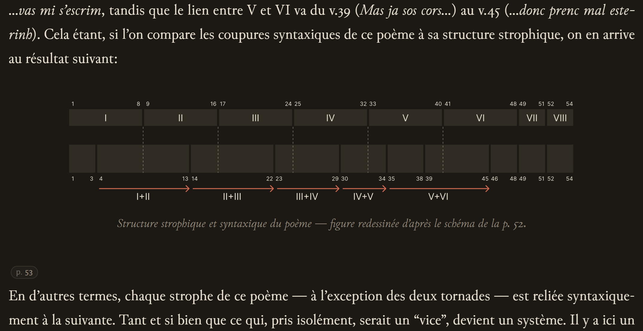 The redesigned diagram in the reading view.
