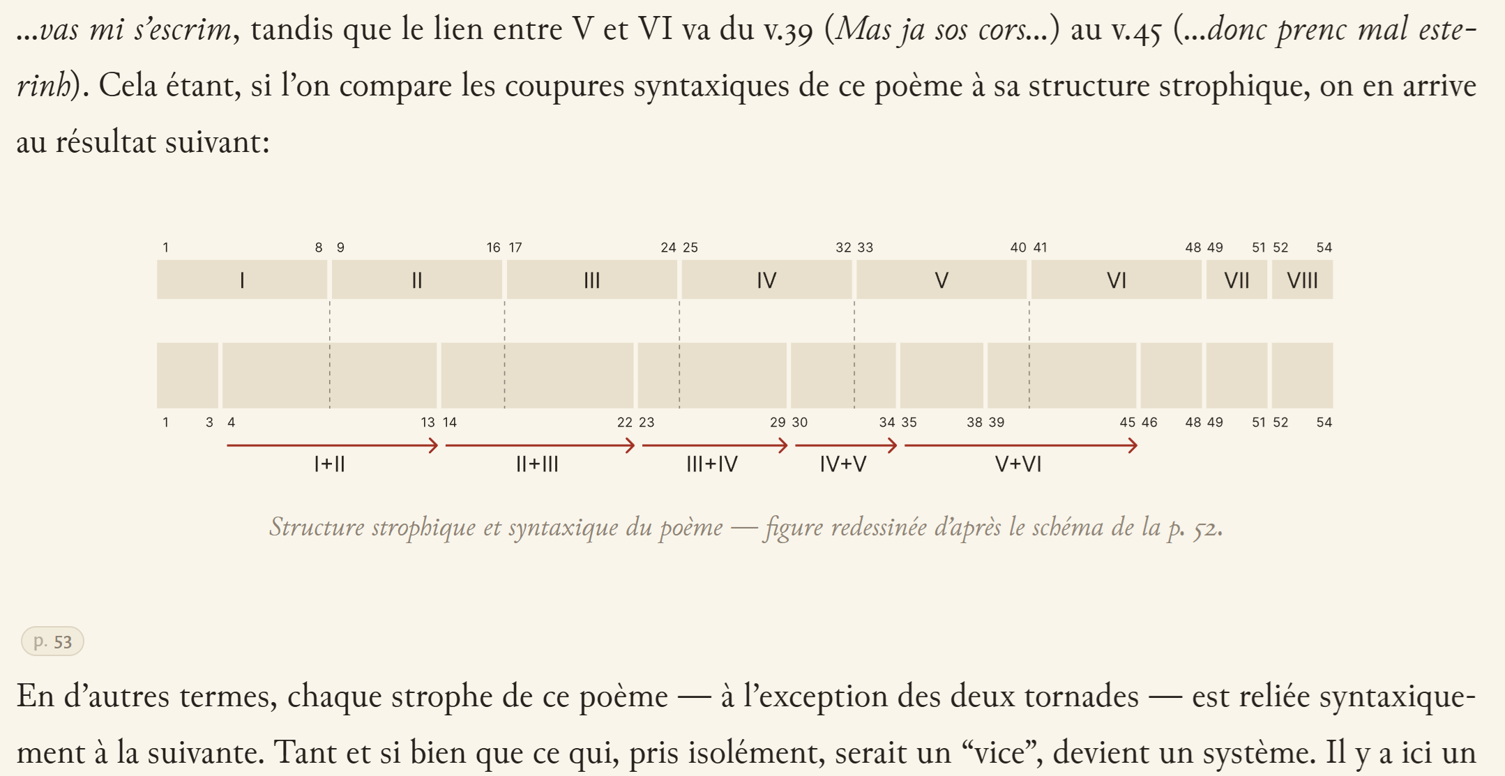 The redesigned diagram in the reading view.