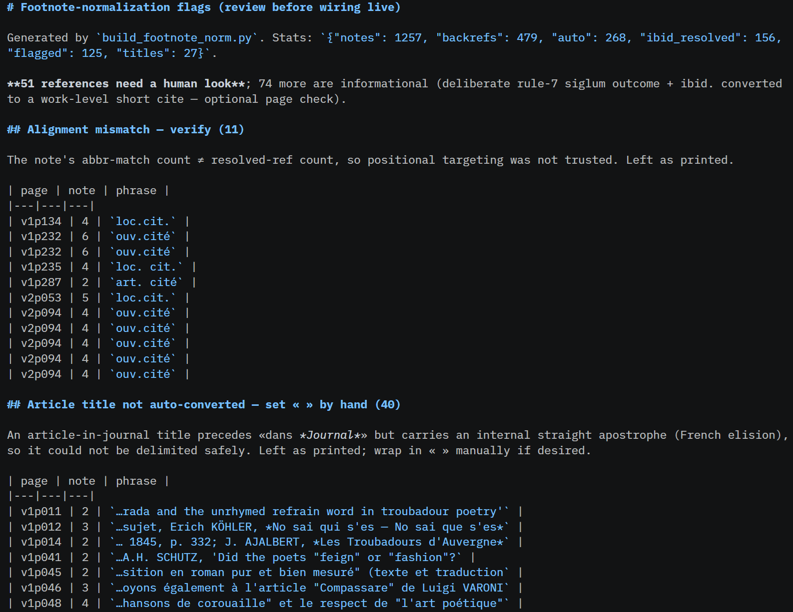 A Markdown table listing typescript page ids, footnote numbers and flagged phrases such as "loc. cit.", under a heading stating that 51 references need review.